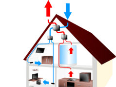 Rekuperacja w domu – czyste powietrze i oszczędność ciepła rekuperator schemat domu